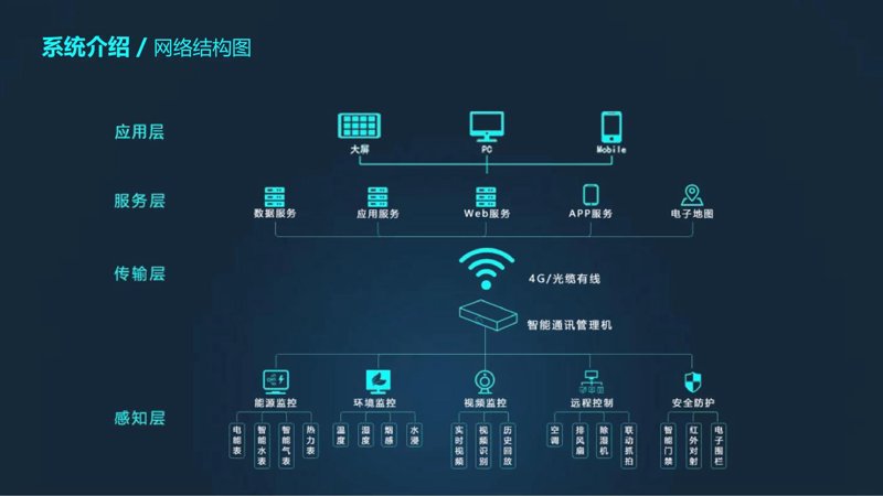 企业官网制作：构建在线形象的必备工具
