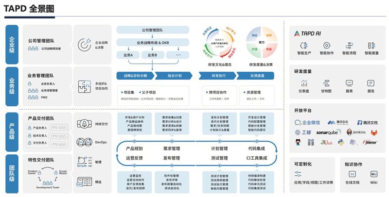 小程序开发：开启商业新篇章